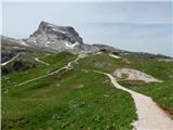 Rifugio Bai de Dones - Rifugio Scoiattoli